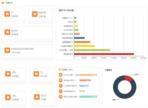 無代碼搭建新媒體運營分析系統(tǒng) 成都新媒體運營實踐指南